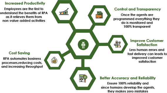 rpa company in india